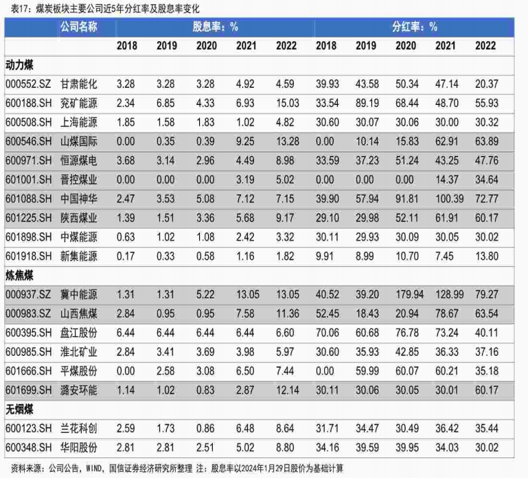 救世主煤老闆闖局地產抄底商辦項目接盤爛尾樓溢價拿地不愛礦產愛房產