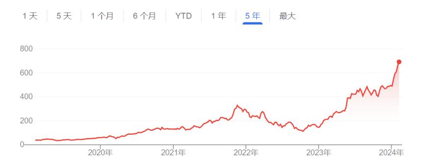 天空才是极限？英伟达连获美银、高盛力挺 股价连续三天创新高-美股-金融界