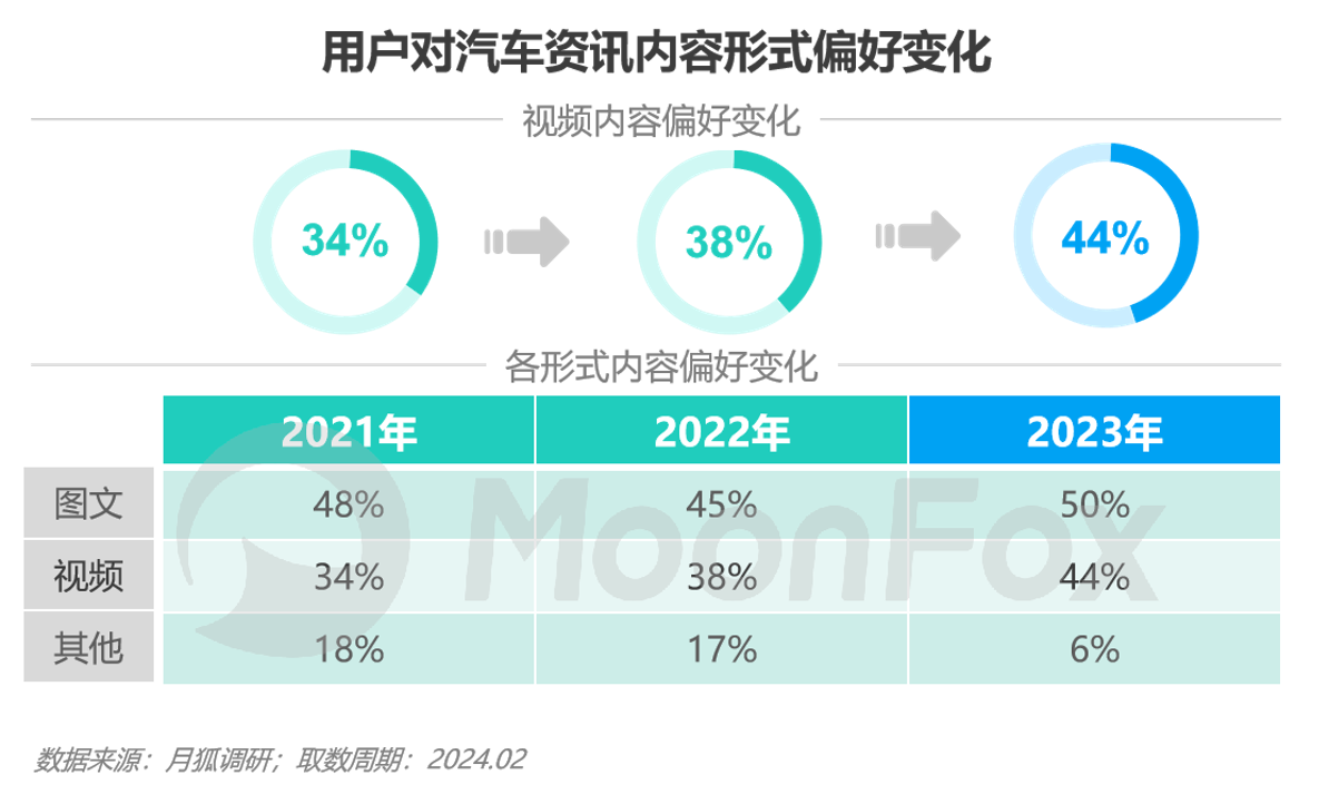 关于介绍主流汽车信息资讯平台及其业务特点的信息