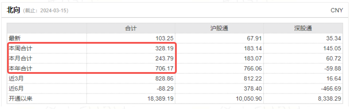 行业ETF热点收评|北向资金买盘强劲,TMT科技成主要加仓路径?科技行业ETF尾盘拉升收涨,机构:科技成长行情有望延续