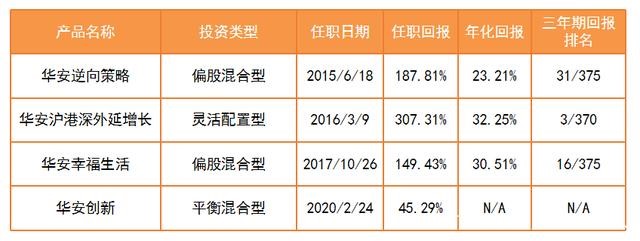 明星经理双双离职,投资者退意已决