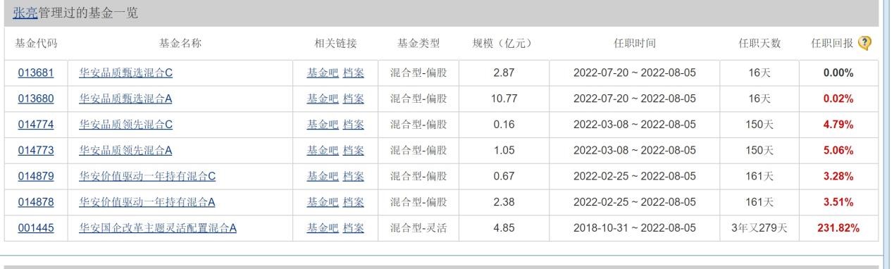 明星经理双双离职,投资者退意已决