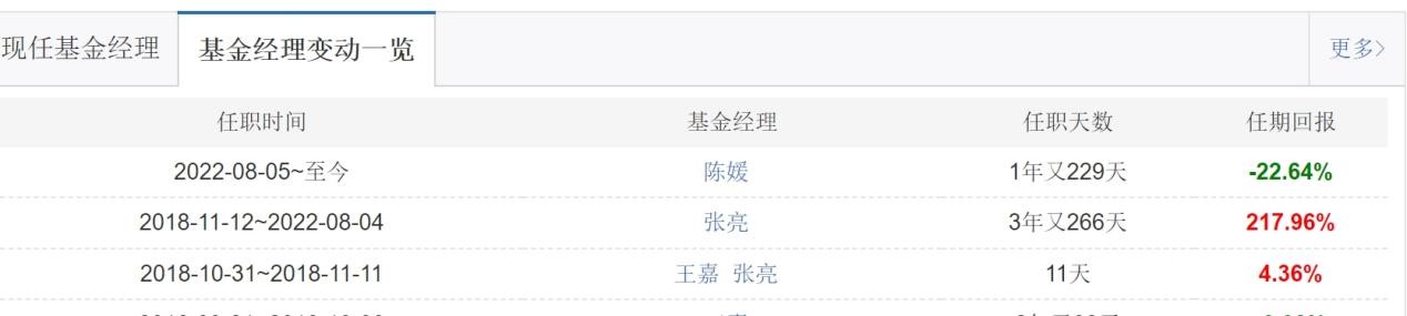 明星经理双双离职,投资者退意已决