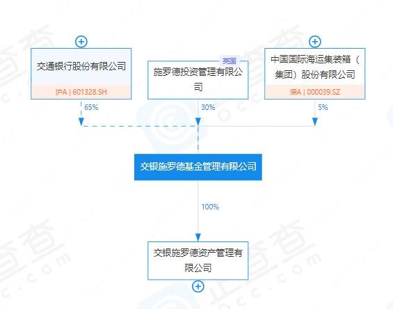 业绩暗淡,都在说这家基金公司拼不动了?基民质疑声越来越大