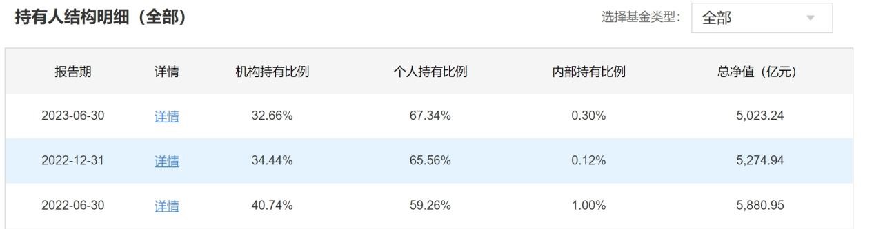 业绩暗淡,都在说这家基金公司拼不动了?基民质疑声越来越大