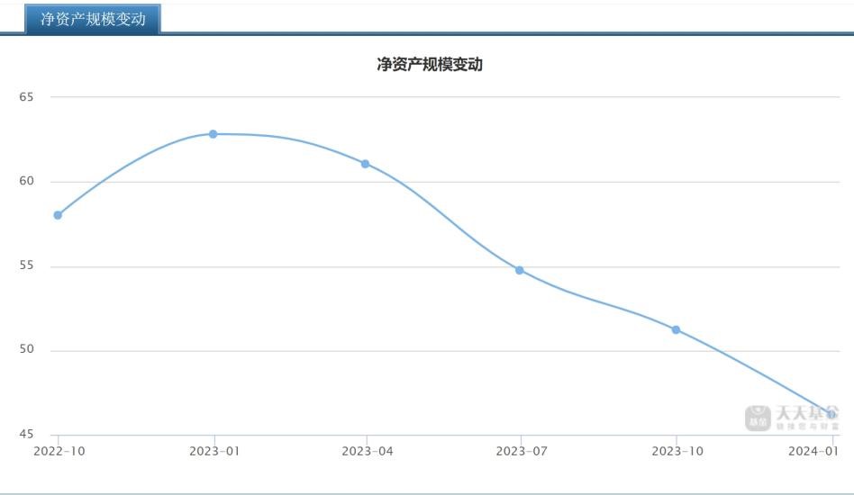 业绩暗淡,都在说这家基金公司拼不动了?基民质疑声越来越大