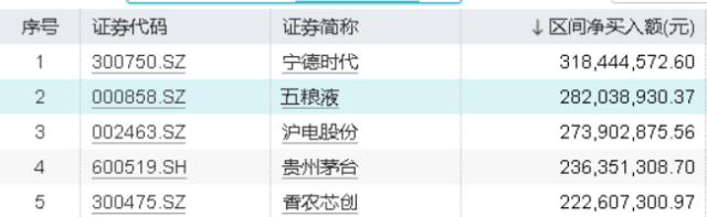etf早资讯北向资金再度加码吃喝板块五粮液传递改革信号食品etf515710