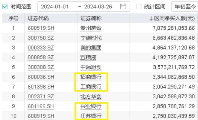 etf早资讯北向资金爆买招商银行高股息提振价值etf510030攻守兼备属性