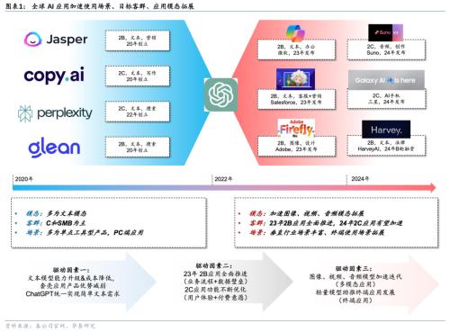 华泰计算机：AI多模态和长文本应用加速-股票-金融界