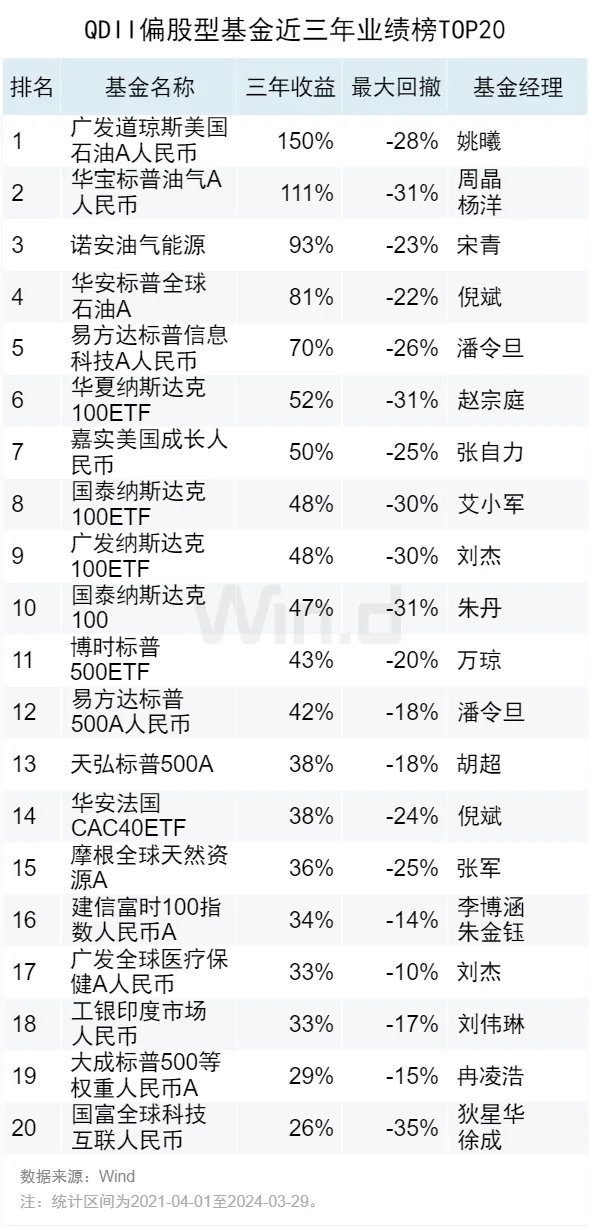 2023年公募基金年报：QDII累计上涨超9%，卓越业绩成就瞩目焦点