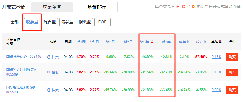 国联基金换手率超行业均值一倍,佣金收入激增却业绩堪忧