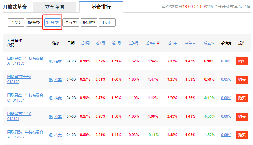 国联基金换手率超行业均值一倍,佣金收入激增却业绩堪忧