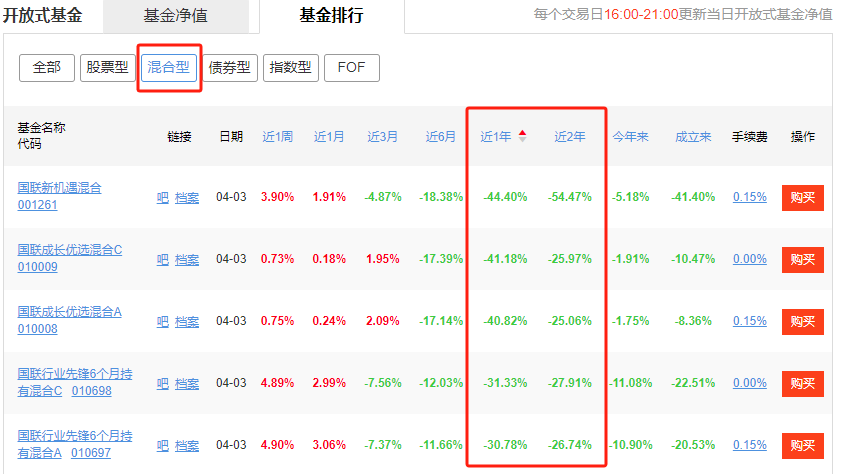国联基金换手率超行业均值一倍,佣金收入激增却业绩堪忧
