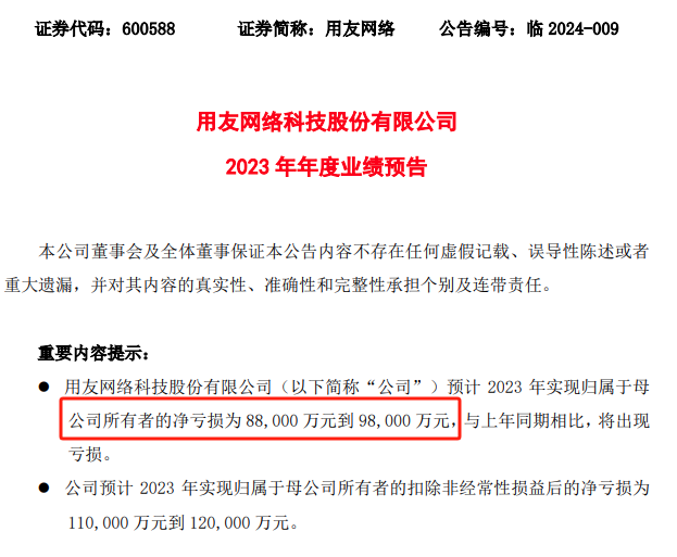 净利润下滑541% 王文京卸任用友总裁