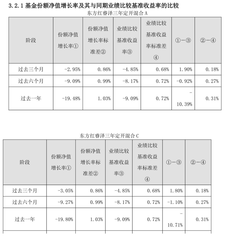同是天涯沦落人!招商银行短信触发伤心事 好基友:“感谢东方,让我6年赚了个银行利息!”