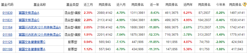 基金年报再现“千字小作文”，林庆自夸遭基民犀利质疑：“空谈无用，业绩为王！”