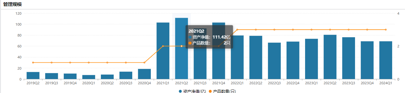 基金年报再现“千字小作文”，林庆自夸遭基民犀利质疑：“空谈无用，业绩为王！”