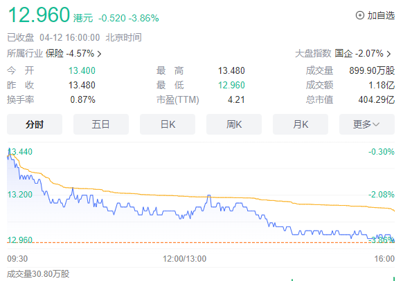 新华保险原董事长李全疑似失联 高盛最新评级：沽售