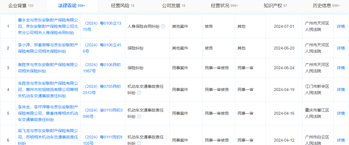 京东安联保险连发机动车交通事故责任纠纷被告案件 2024年近40起被告案件遍及北京上海广东浙江等地