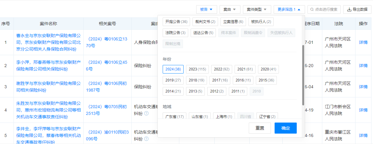 京东安联保险连发机动车交通事故责任纠纷被告案件 2024年近40起被告案件遍及北京上海广东浙江等地