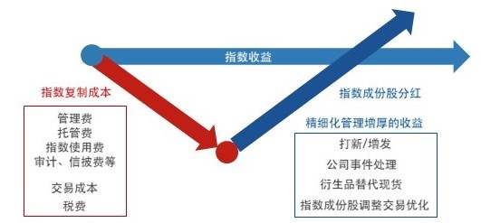 指数投资好帮手，一文了解ETF联接基金