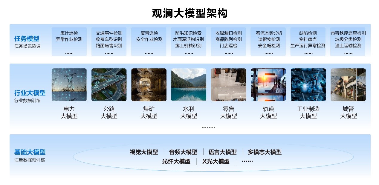 2023年报直击丨海康威视2023年财报公布:场景数字化成为又一战略业务方向