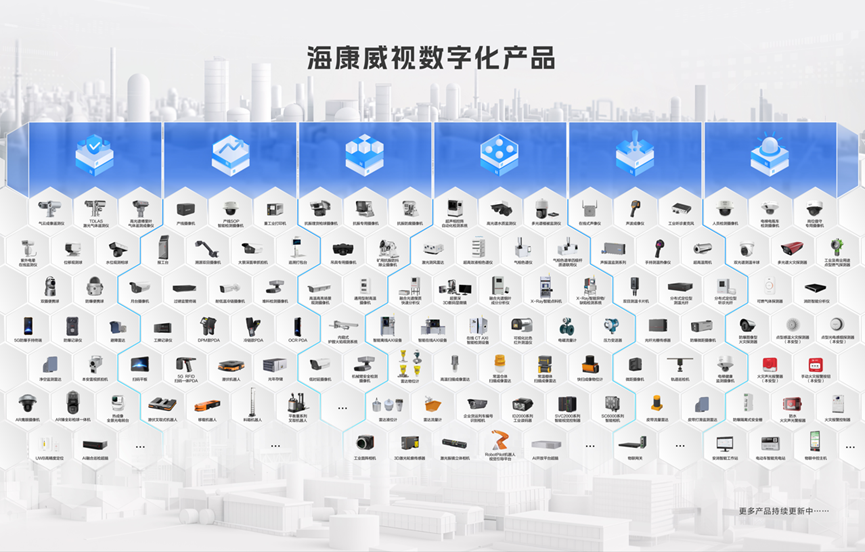 2023年报直击丨海康威视2023年财报公布:场景数字化成为又一战略业务方向