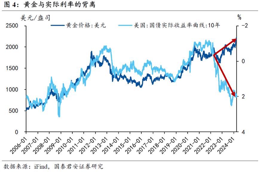 利率是货币的价格(利率是货币的价格指数吗)
