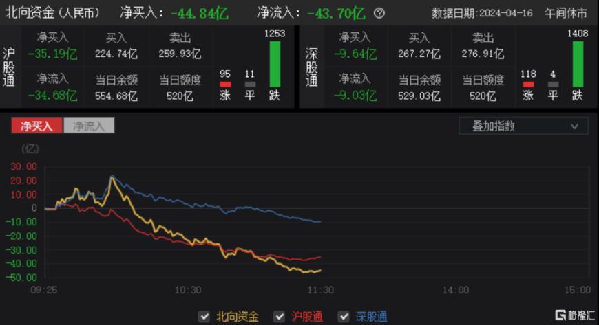 股市行情分析_股票市场行情分析报告_股票市场行情