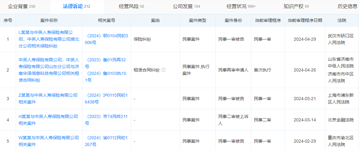 中英人寿因保险纠纷再登法院被告席