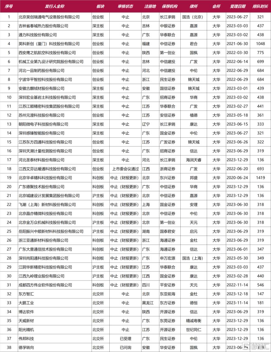 大华所被重罚!遭暂停业务6个月,客户"排队"解约