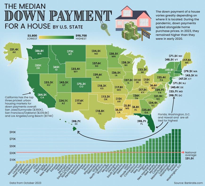 美国各州买房平均首付多少钱?