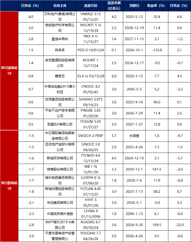 盛京银行利率图片