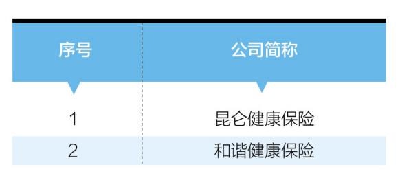 新闻稿4——2024中国保险竞争力研究报告