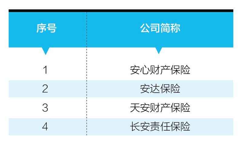 新闻稿4——2024中国保险竞争力研究报告