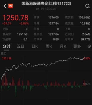 16亿元存款黄了！东北首富“暴雷”，股价一字跌停！揭开A股资金占用的潜规则