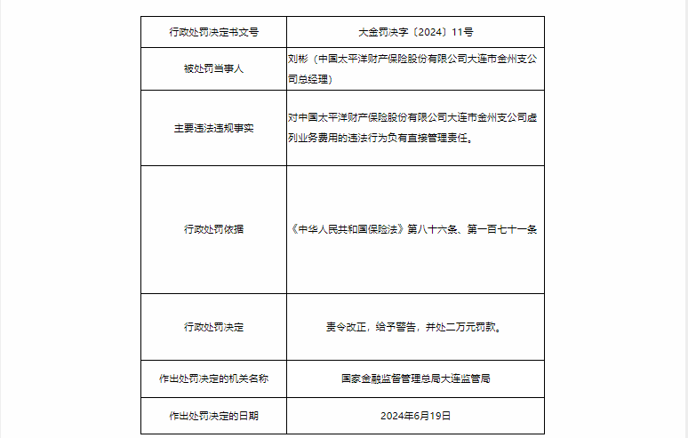 太平洋财产保险大连分公司合计罚没69.9万元