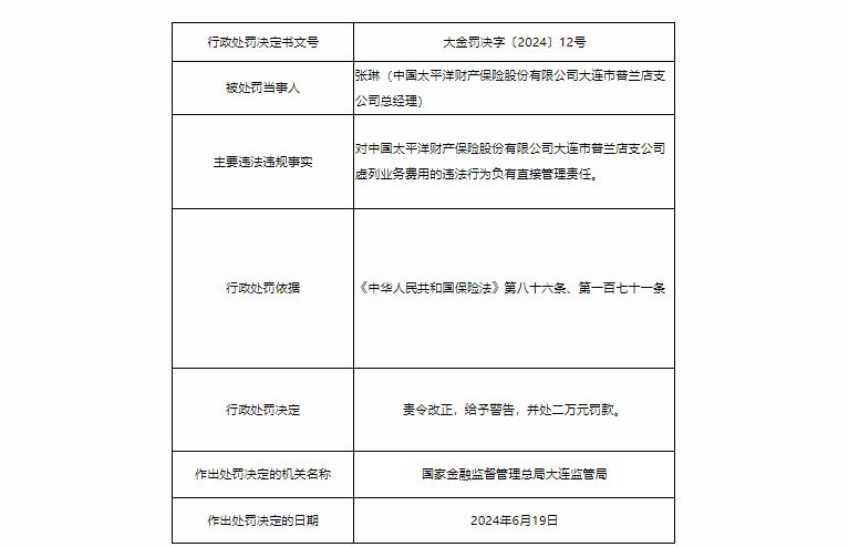 太平洋财产保险大连分公司合计罚没69.9万元