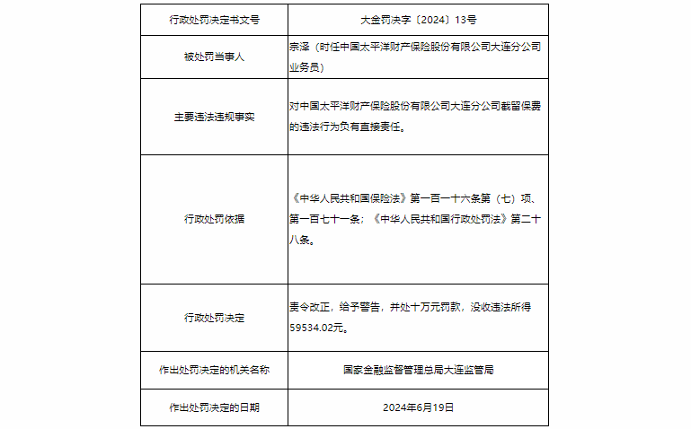 太平洋财产保险大连分公司合计罚没69.9万元