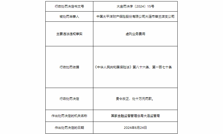 太平洋财产保险大连分公司合计罚没69.9万元