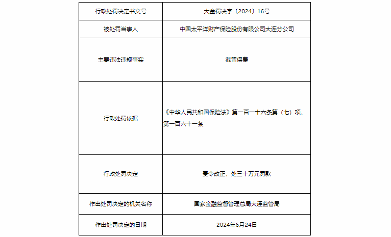 太平洋财产保险大连分公司合计罚没69.9万元