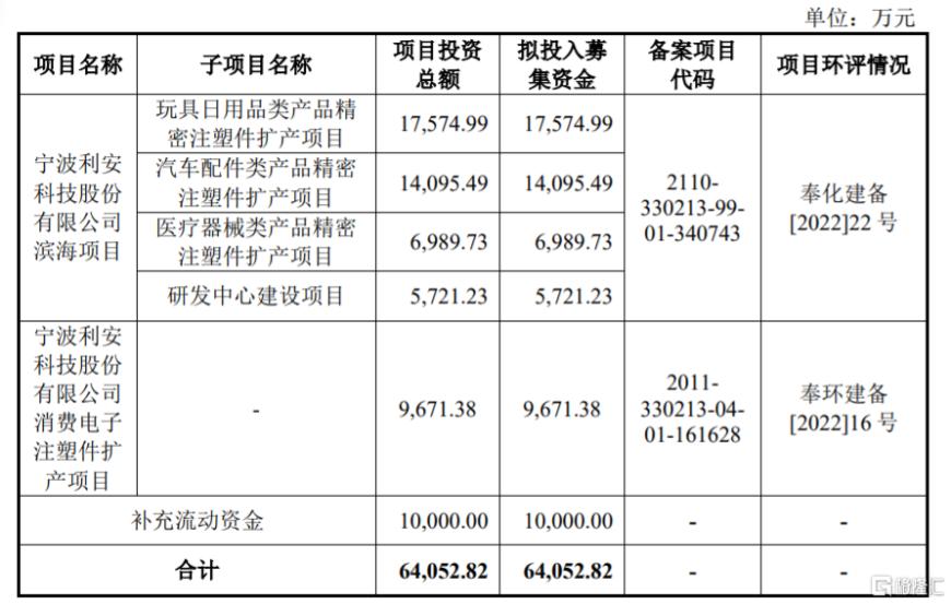 利安科技创业板上市,股价涨超394%