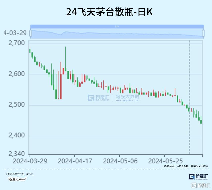 茅台也扛不住了吗?