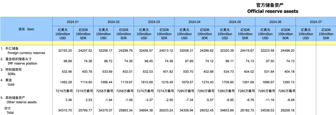 重磅变化！央行停手，连续两个月暂停增持黄金
