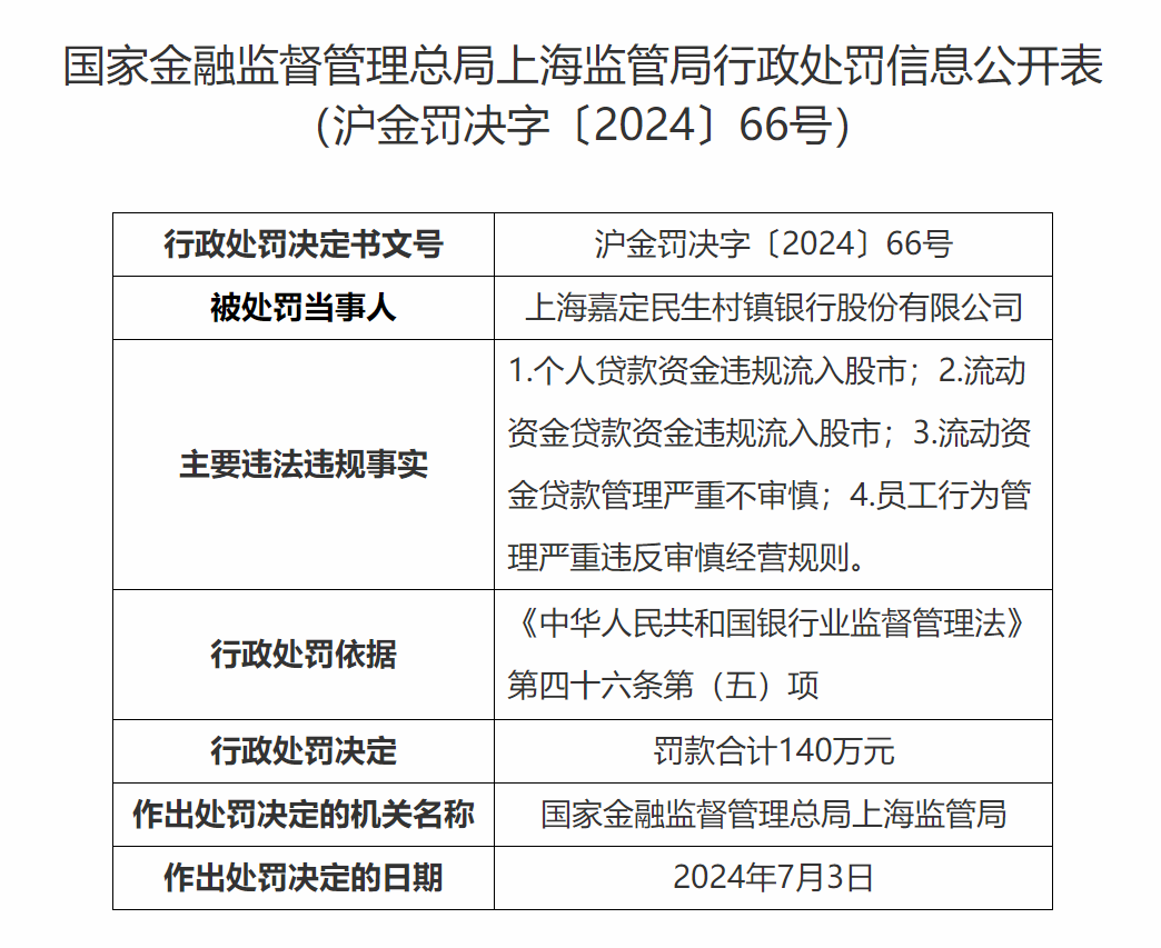 欠民生银行贷款40万还不起会怎么样(欠了民生银行20万没有钱还不上怎么办)
