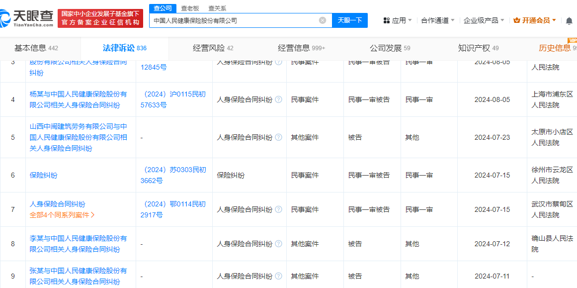 人保健康保险纠纷频发 2024年上半年50多起案件遍及江浙沪苏豫皖20多省市