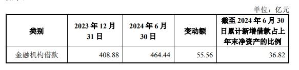 广州越秀融资租赁有限公司2024年累计新增借款超过2023年末净资产百分之五十之临时受托管理事务报告发布(图1)