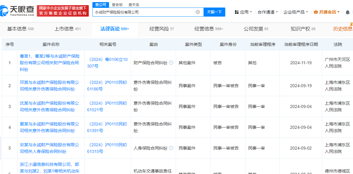 永诚保险被法院执行82335元 2024年上半年200场被告官司遍及15省市