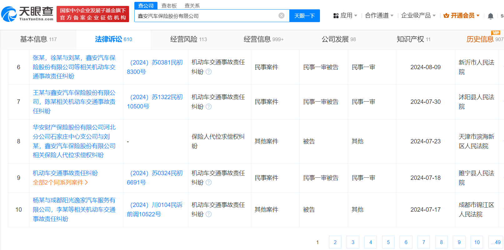 一汽旗下鑫安保险7月发生10余起被告案件 上半年40余起被告案遍及浙江江苏等10多省市