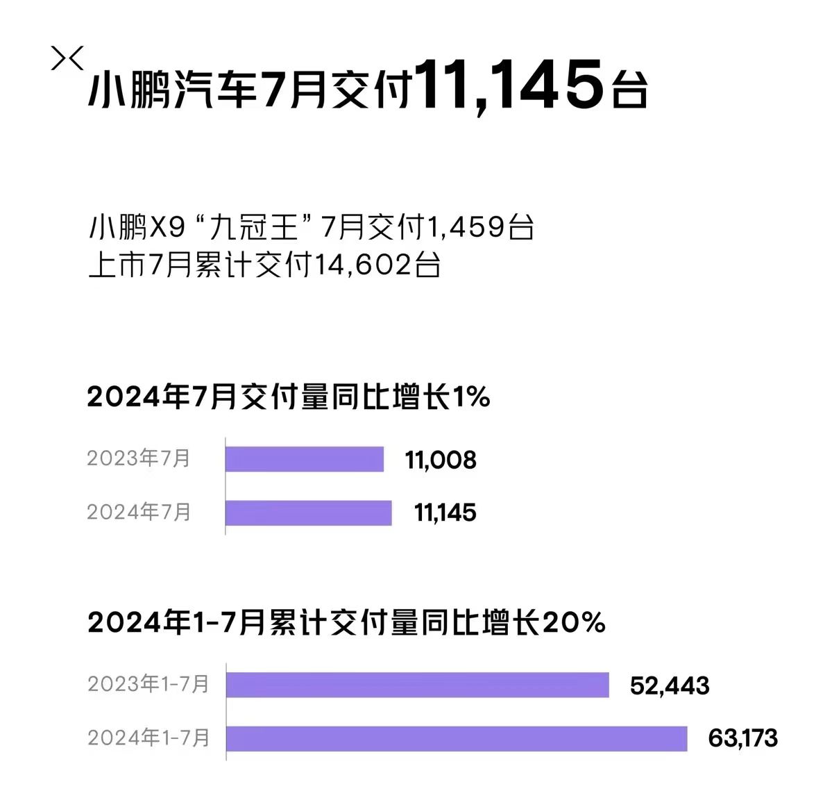 7月新势力销量出炉，扣车标的极狐暴涨329%，理想再度称王